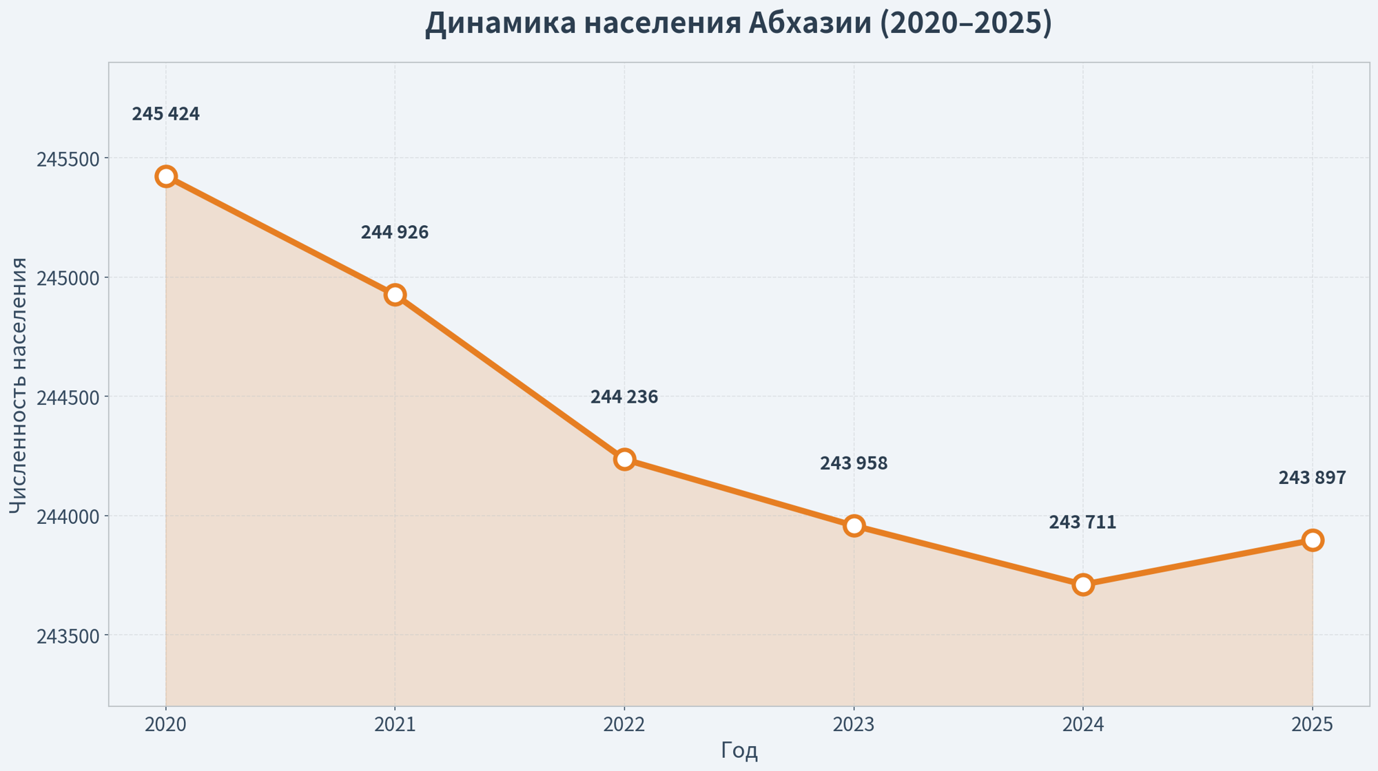 Почему в Абхазии не знают, сколько в ней проживает людей?